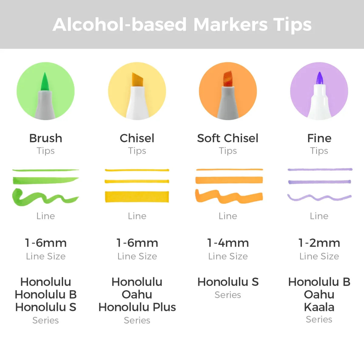 2E KANSJE-2026-0714: Ohuhu Honolulu S 24 Skin Tone kleuren – Dual Soft Tips Alcohol Art Markers – Brush & Soft Chisel - Afbeelding 6